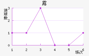 ¶