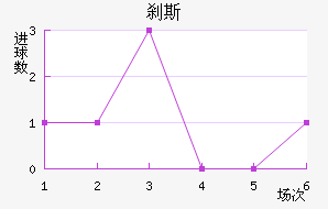 ɲ˹