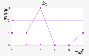 ɷ