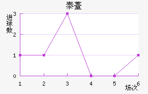 ̩޷˹