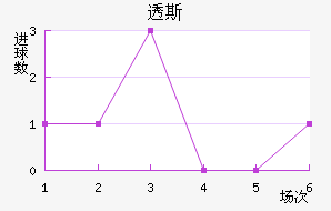 ͸˹