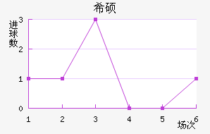 ϣ˶
