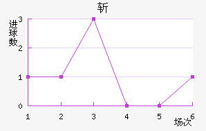 նǽ