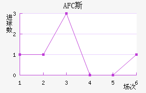 AFC˹ؽ
