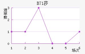 B71ɯŽ