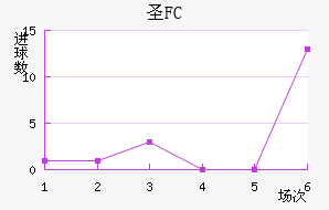 FCʥ