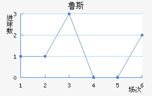 ³˹ά