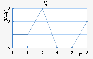 ŵ