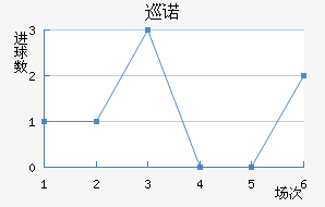 Ѳŵ