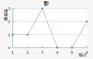 躽