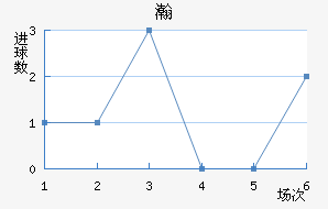 嫵½