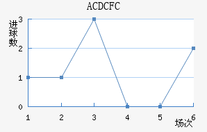 պ˾FC