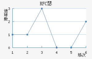 RFCɪ