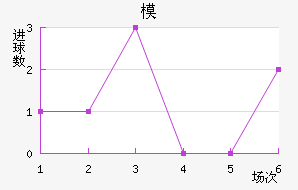ִģ