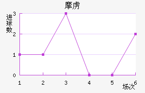 Ħ²