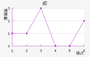 ű