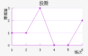 Ͷ˹