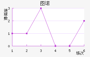 ͼŵ