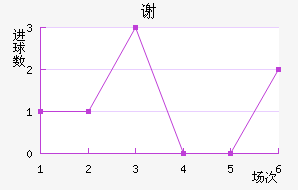 л