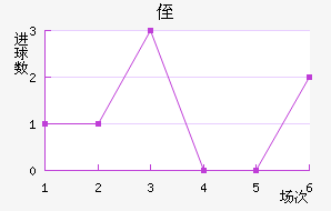 ֶ
