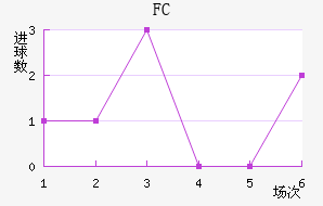 FC