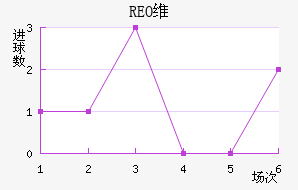 REOάŦ˹