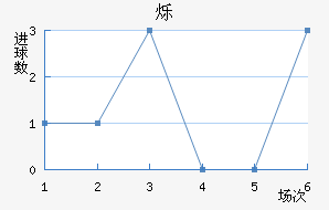 ˸
