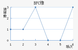 BFCάǽ