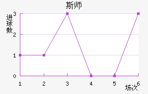 ˹ʦ