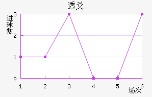 ͸سǽ