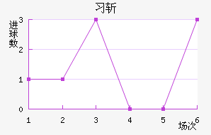 ϰնؽ