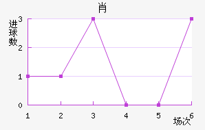 Ф