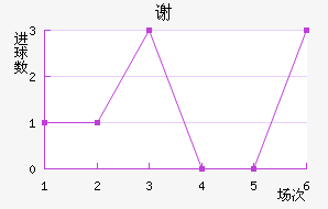 л