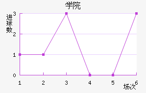 ѧԺ