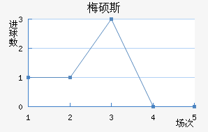 ÷˶˹