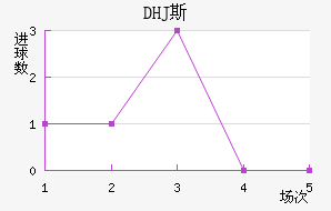 DHJ˹ɳǽ