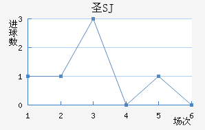 ʥʥ