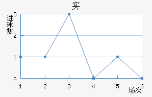 ʵ½