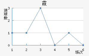 ϼ