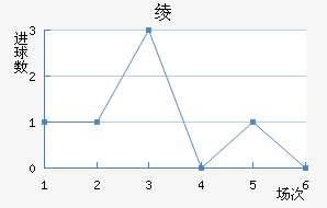 籾