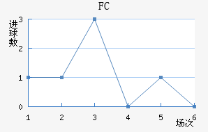 FC