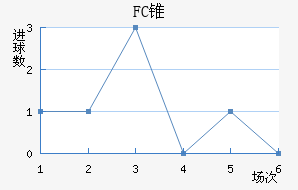 FC׶