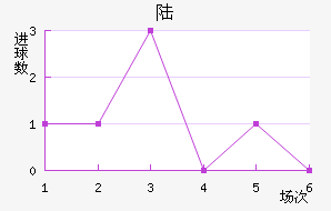 ½ؽ