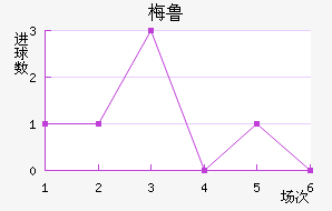 ÷³