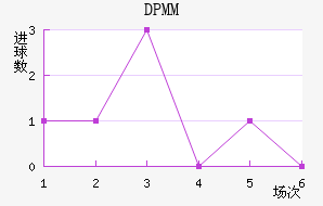 DPMM