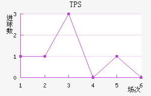TPS
