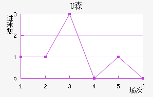 Uɭ