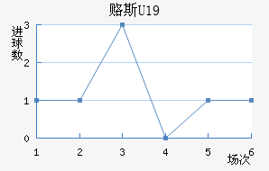 ¸˹U19