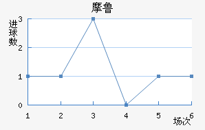 Ħ³