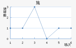 ʩղ